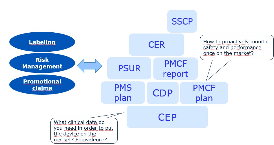 Capture d’écran Clinical Science